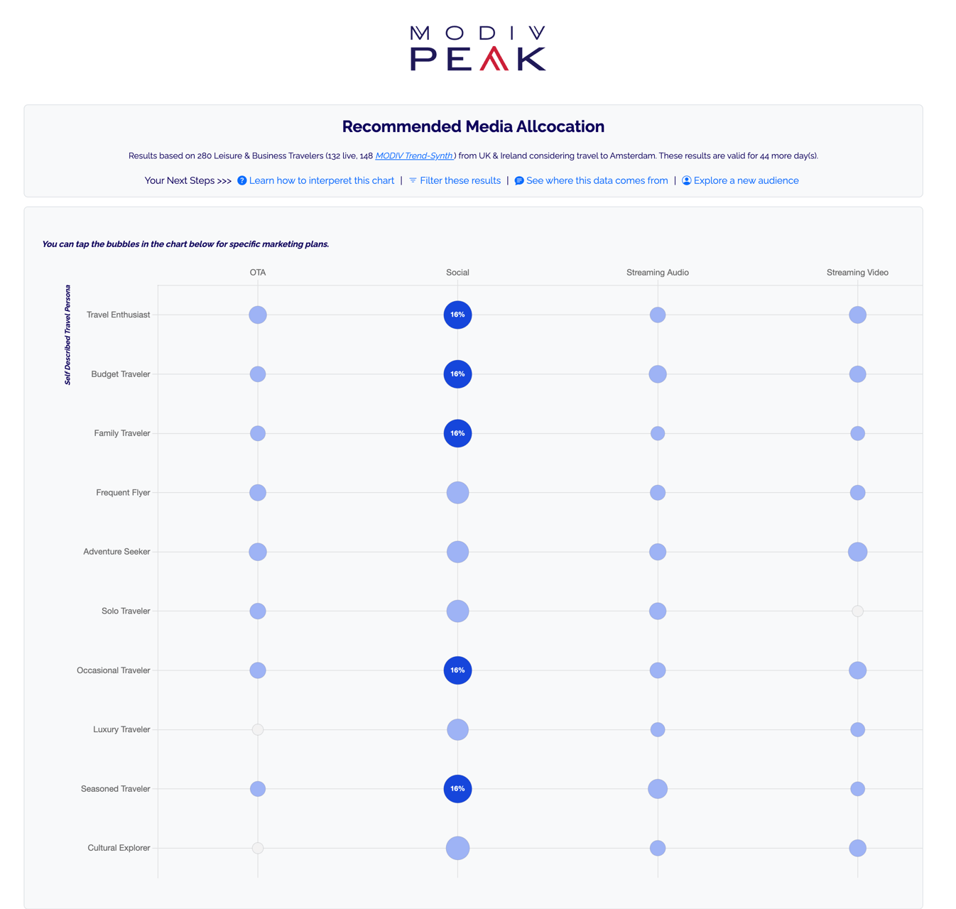 Peak App sample Peak App sample